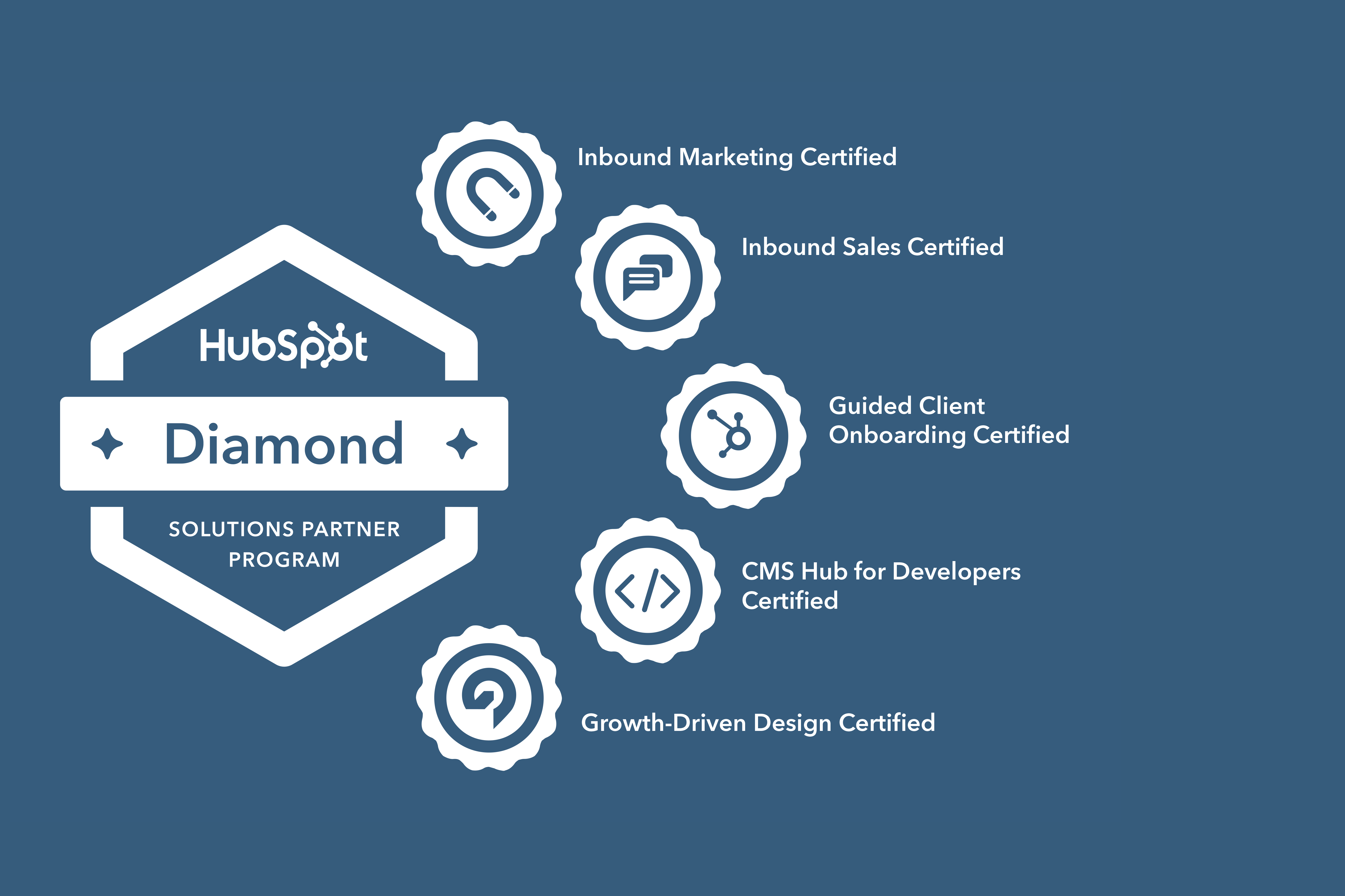 HubSpot Certifications