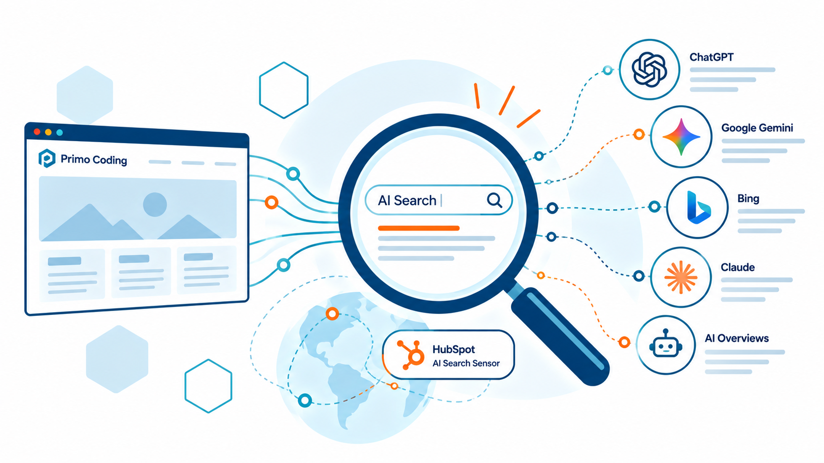 Blog Post Featured image