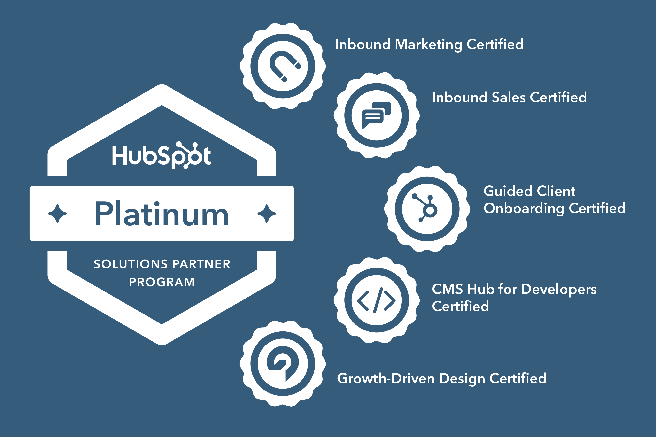 HubSpot Certifications